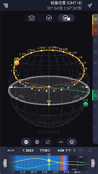 Ephemeris