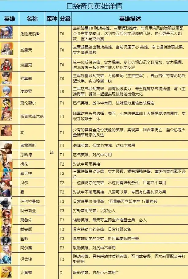 口袋奇兵