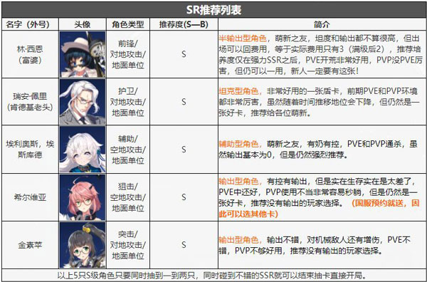 异界事务所