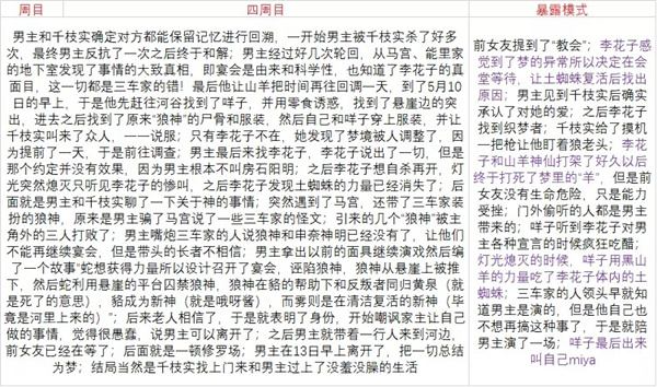 人狼村之谜
