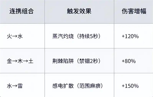 聊天群的日常生活官方正版