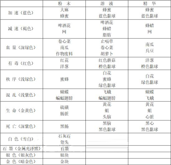 守墓人手游