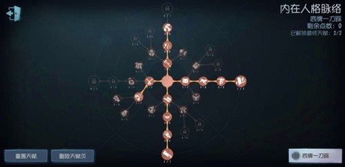 identityV