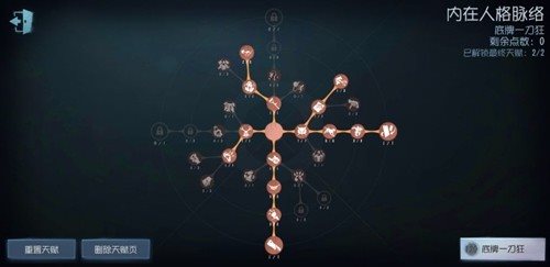 identityV
