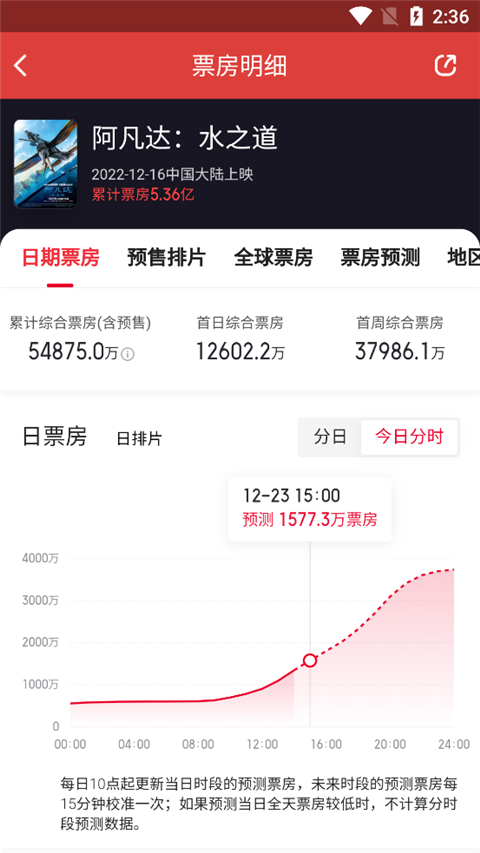 猫眼电影购票