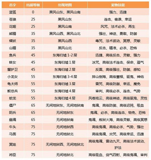 西游女儿国手游