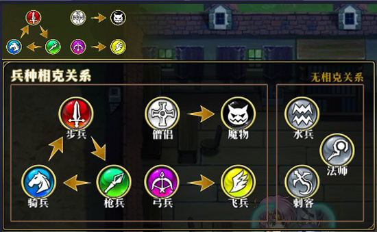 梦幻模拟战