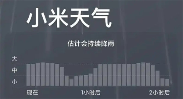 小米天气app推送怎么开启 小米天气app推送开启方法