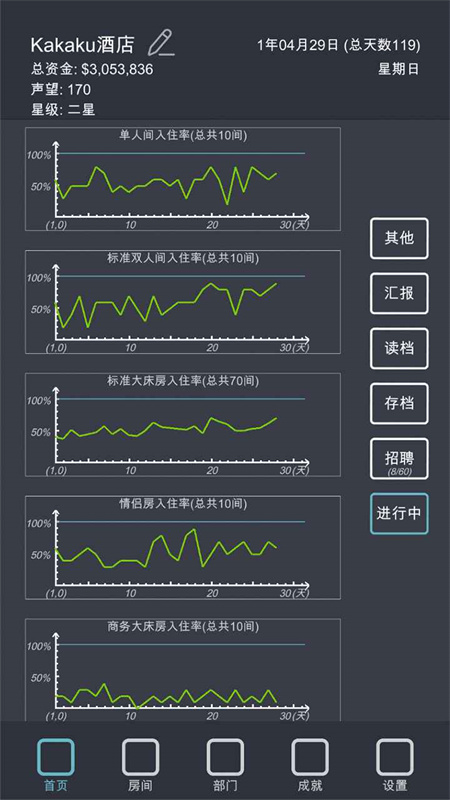 模拟经营我的酒店最新版本免费v7.3截图1