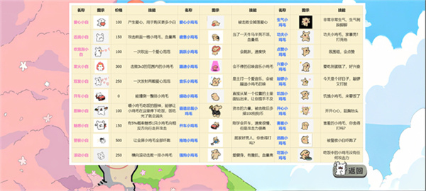植物大战僵尸线条小狗
