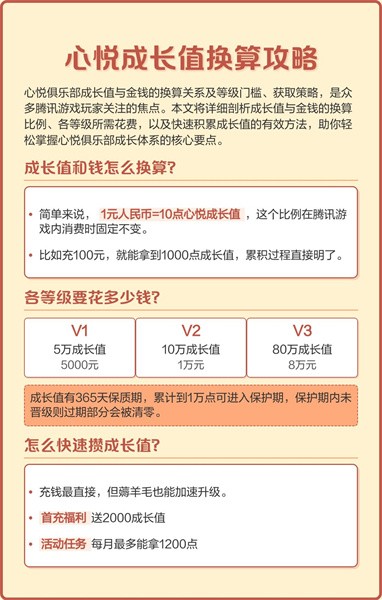 心悦会员积分怎么算的 一分钱多少升掉机制介绍