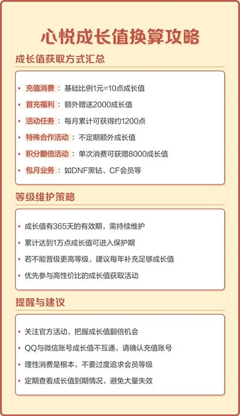 心悦会员积分怎么算的 一分钱多少升掉机制介绍