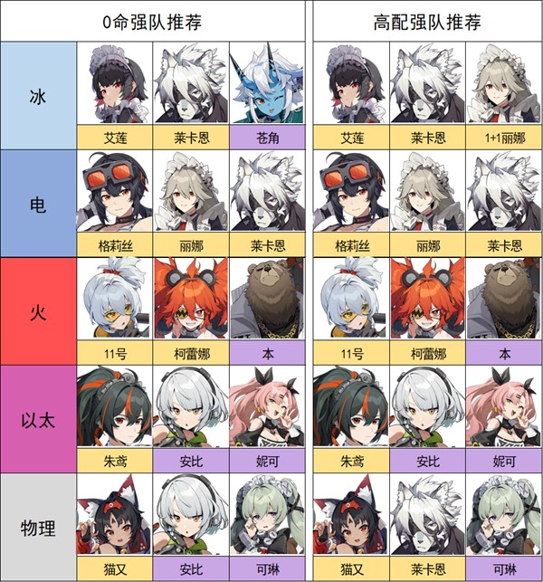 绝区零官服游戏角色推荐&配队攻略6