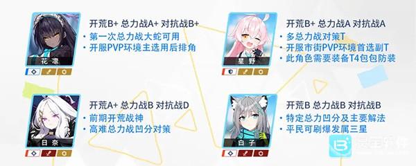 蔚蓝档案B服初始三星推荐5