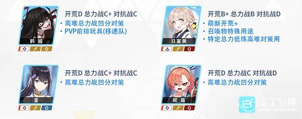 蔚蓝档案B服初始三星推荐6