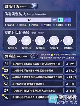 鸣潮手游角色坎特蕾拉培养攻略2