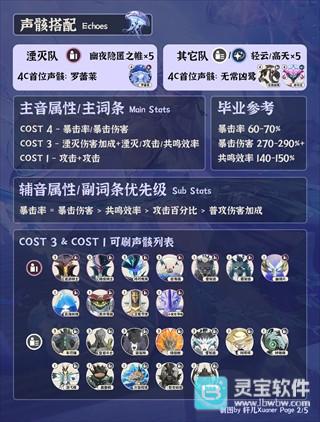 鸣潮手游角色坎特蕾拉培养攻略1
