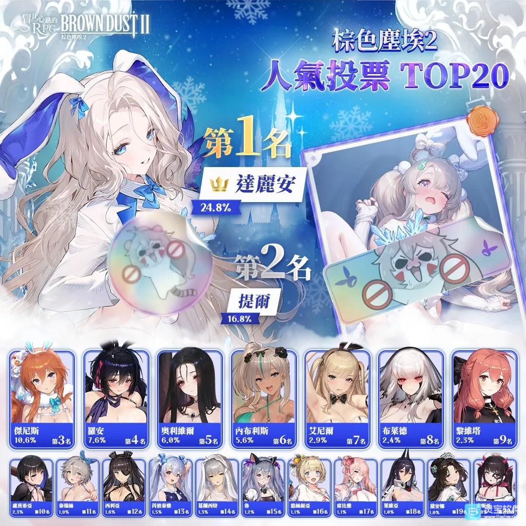 ��ɫ����2����ͶƱ���һ��