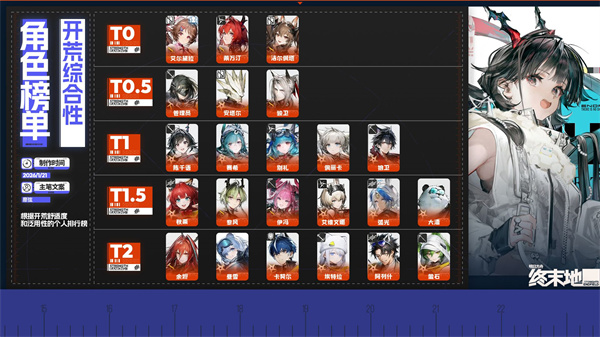 明日方舟终末地开服6星角色一图流强度榜
