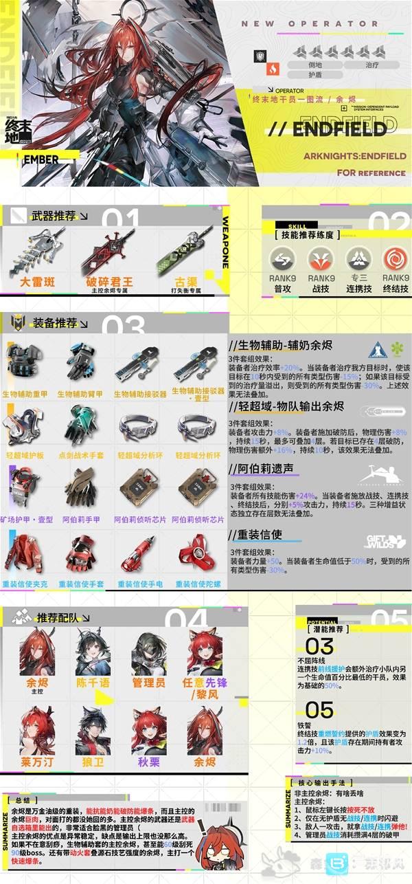 明日方舟终末地【余烬】养成攻略