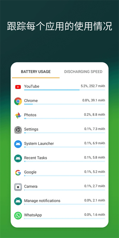 Accubattery中文版