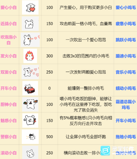 植物大战僵尸线条小狗版游戏线条小狗图鉴1