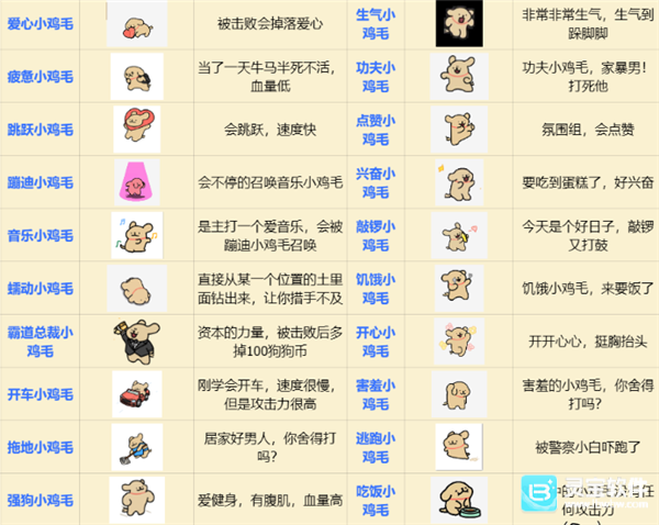 植物大战僵尸线条小狗版游戏线条小狗图鉴2