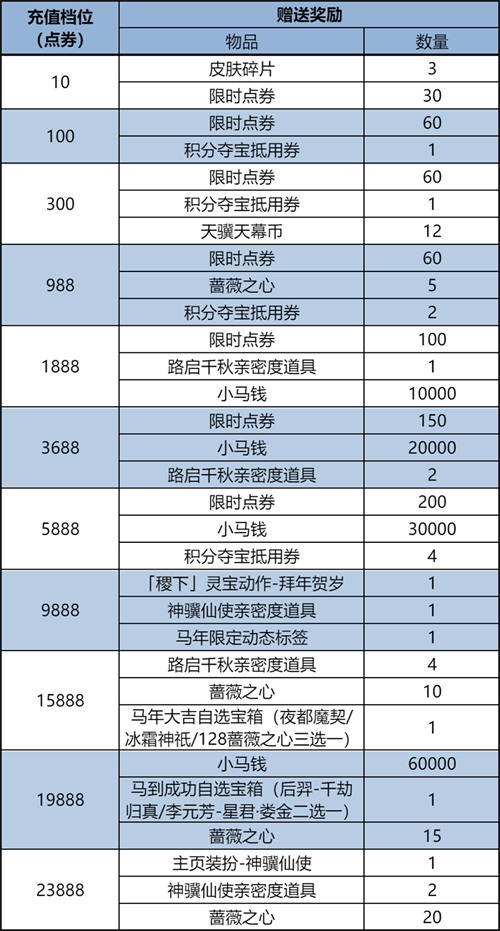 王者荣耀2026春节累充活动一览1