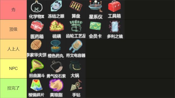 杀戮尖塔2商店遗物从夯到拉排行榜