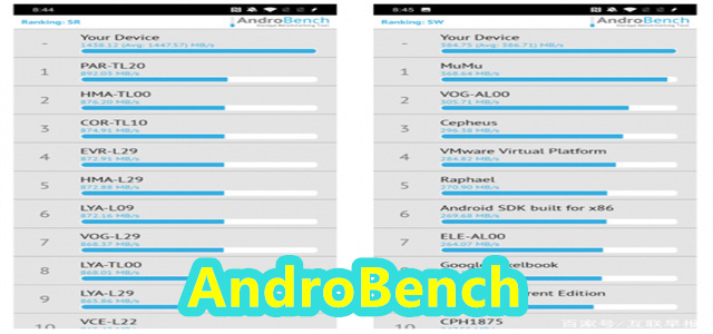 AndroBench