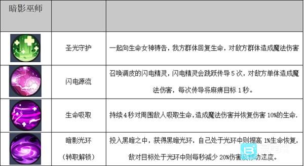 秩序之路官方版
