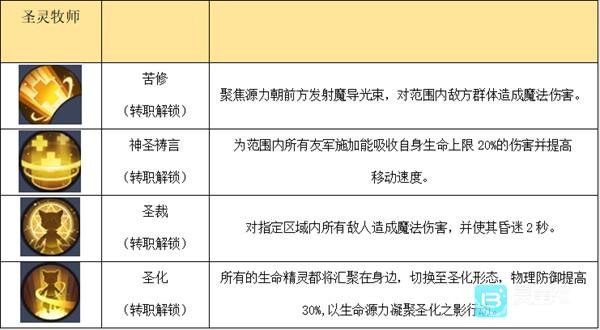 秩序之路官方版