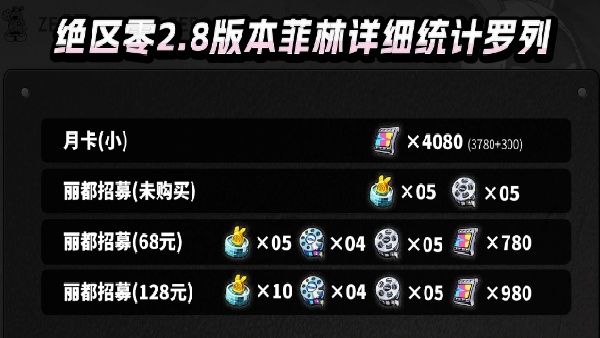 绝区零2.8版本抽数统计