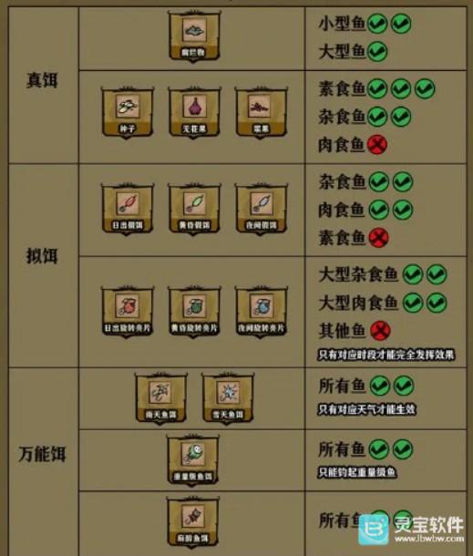 饥困荒野海钓玩法介绍