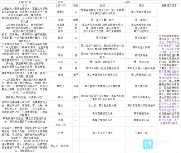 人狼村之谜汉化版