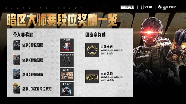 《暗区突围》大师赛现已开赛！