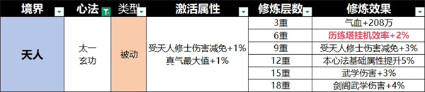 宗师之上