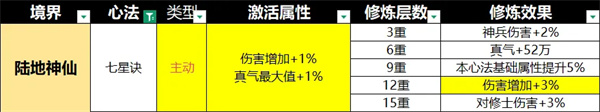 宗师之上