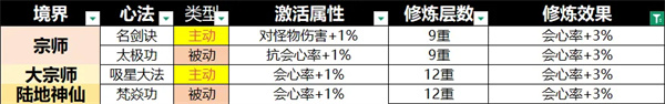 宗师之上