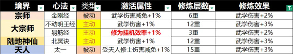 宗师之上
