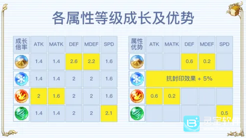 飘流幻境新世界手机版玩法-1