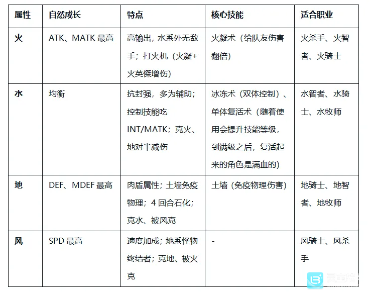 飘流幻境新世界手机版玩法-3