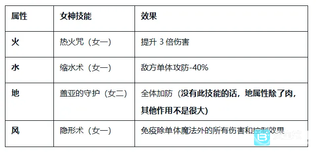 飘流幻境新世界手机版玩法-4