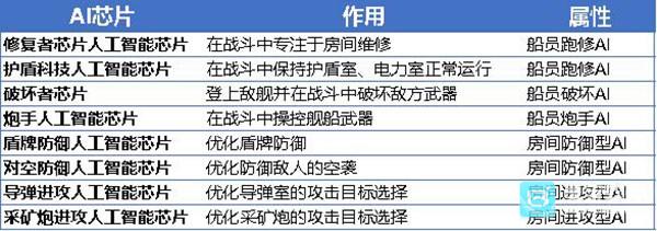 超时空星舰官方版攻略-1