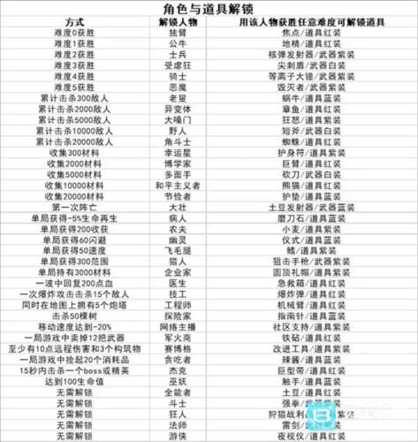 土豆兄弟汉化版