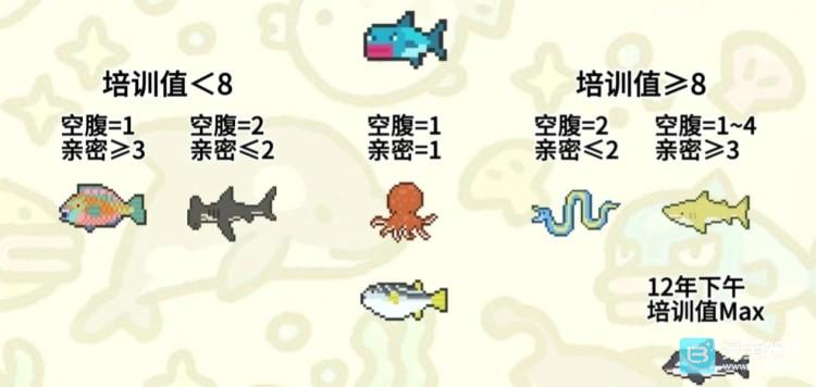 潜水员戴夫