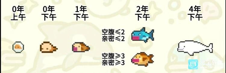 潜水员戴夫