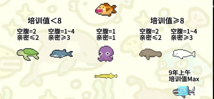 潜水员戴夫
