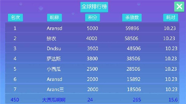 糖果大战