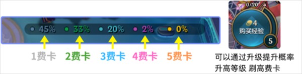 金铲铲国际服手游保姆级教程4